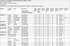 test zrelost GALA 1.jpg