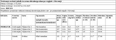test zrelost DRUGO