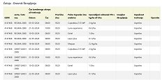 Evidence tretiranja s FFS za češnjo