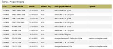 Evidence o gnojenju za češnjo