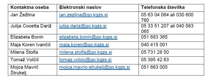 kontakti rumenice